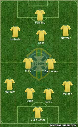 Brazil Formation 2011