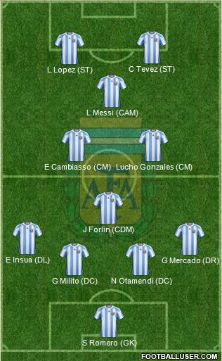 Argentina Formation 2011