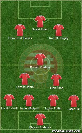 Hungary Formation 2011