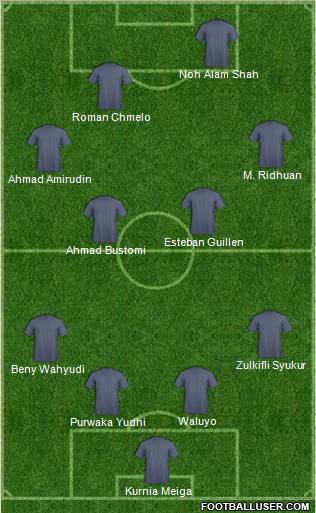 Dream Team Formation 2011