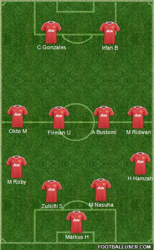 Manchester United Formation 2011