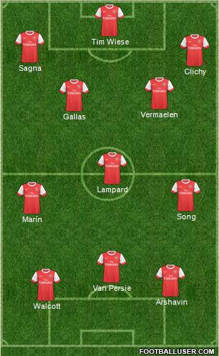 Arsenal Formation 2011