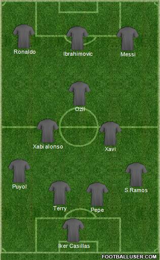 Dream Team Formation 2011