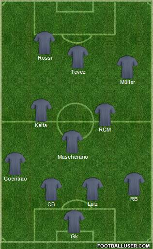 Dream Team Formation 2011