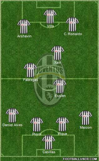 Juventus Formation 2011