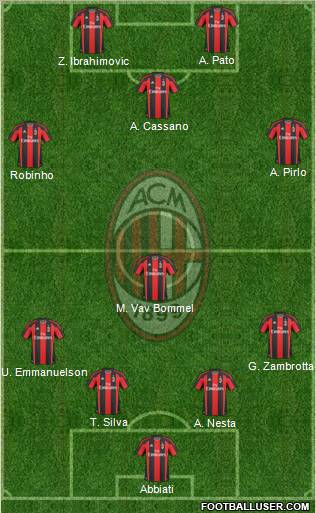 A.C. Milan Formation 2011