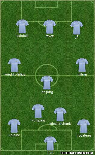 Manchester City Formation 2011