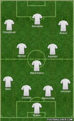 Fifa Team Formation 2011