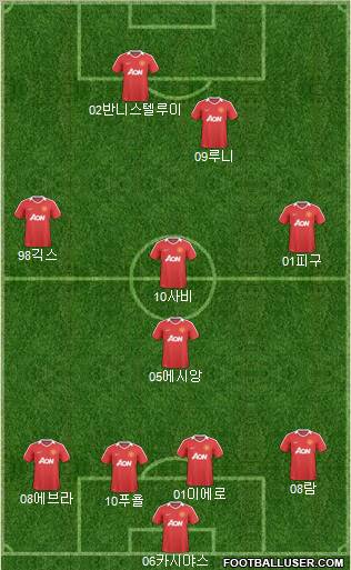 Manchester United Formation 2011