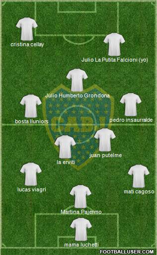 Boca Juniors 3-4-3 football formation