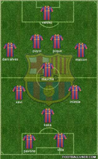 F.C. Barcelona Formation 2011
