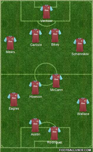 Burnley football formation