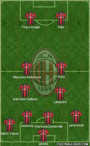 A.C. Milan Formation 2011