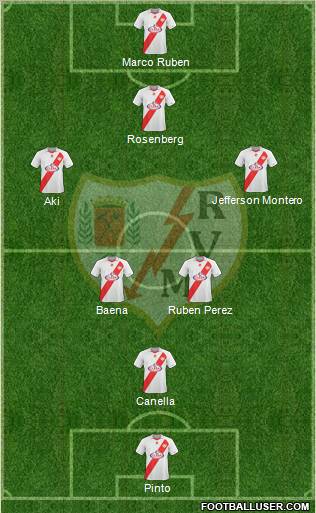 Rayo Vallecano de Madrid S.A.D. football formation