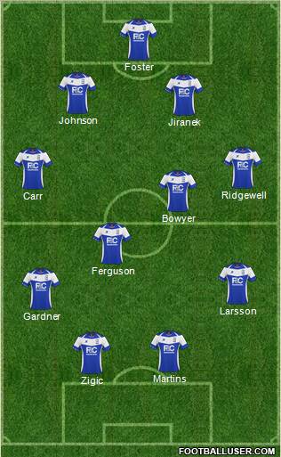 Birmingham City Formation 2011