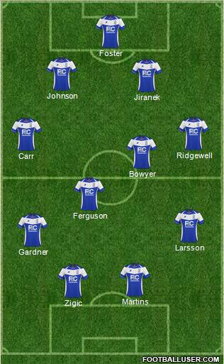 Birmingham City 4-2-2-2 football formation