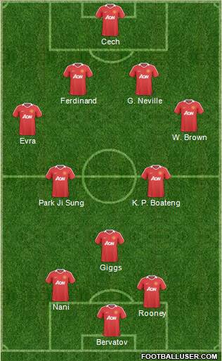Manchester United Formation 2011