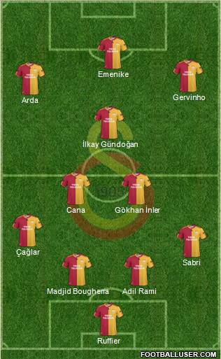 Galatasaray SK Formation 2011