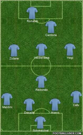 Dream Team Formation 2011