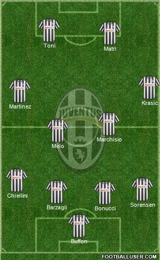 Juventus Formation 2011