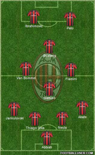 A.C. Milan Formation 2011