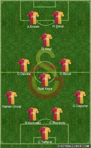 Galatasaray SK Formation 2011