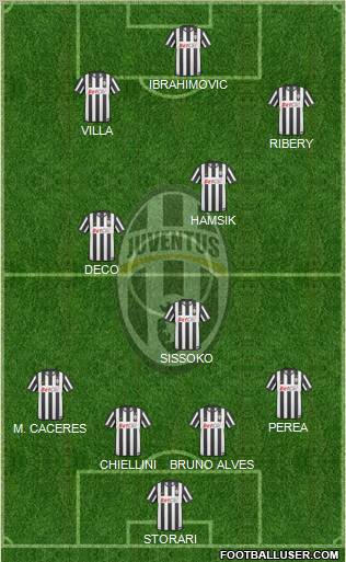 Juventus Formation 2011