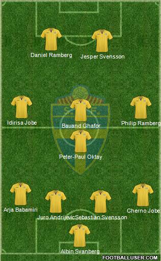 Sweden football formation