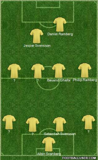 Dream Team Formation 2011
