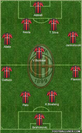 A.C. Milan Formation 2011