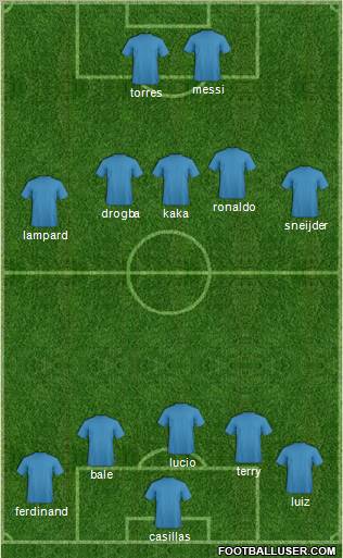 Champions League Team Formation 2011