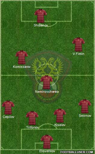 Russia Formation 2011