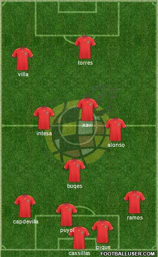 Spain Formation 2011