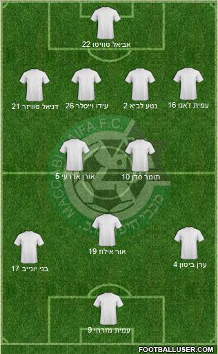 Maccabi Haifa football formation