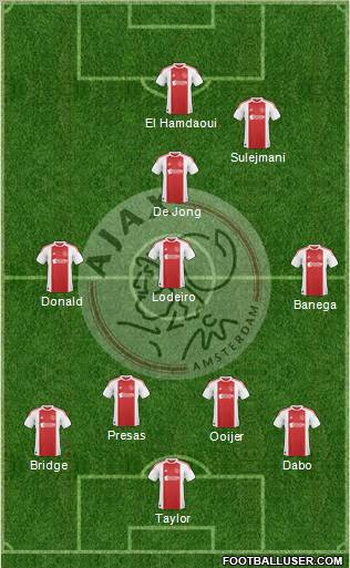 AFC Ajax Formation 2011