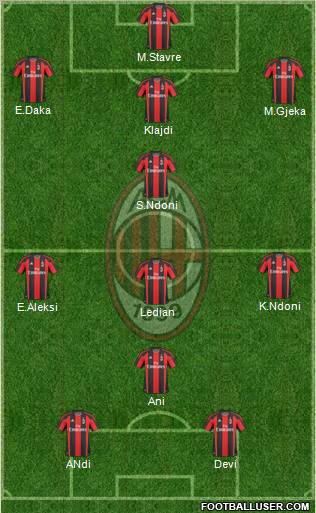 A.C. Milan Formation 2011