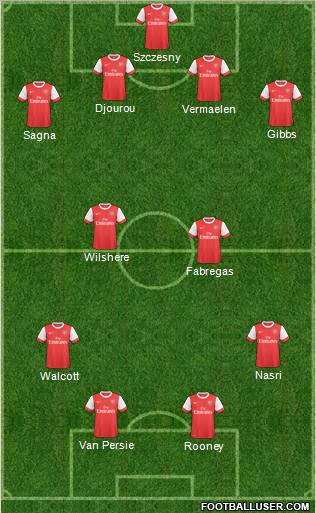 Arsenal Formation 2011
