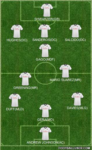 Fulham Formation 2011