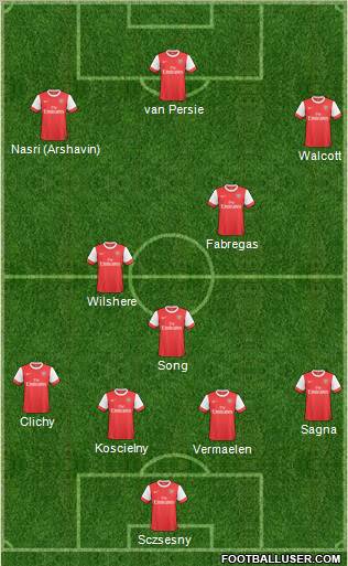 Arsenal Formation 2011