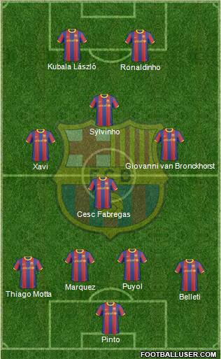 F.C. Barcelona Formation 2011