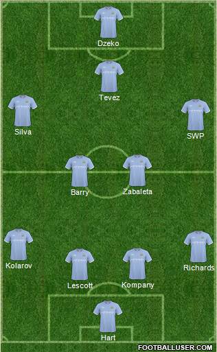 Manchester City Formation 2011