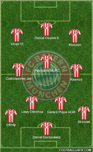 FC Bayern München Formation 2011