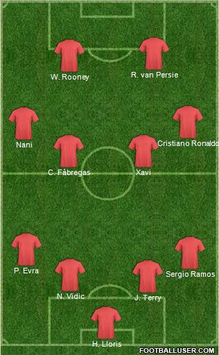 Fifa Team Formation 2011