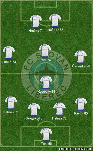 Slovan Liberec Formation 2011