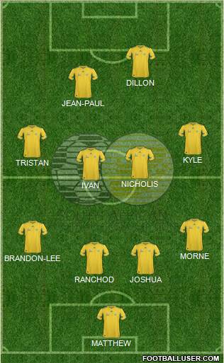 South Africa 4-4-2 football formation