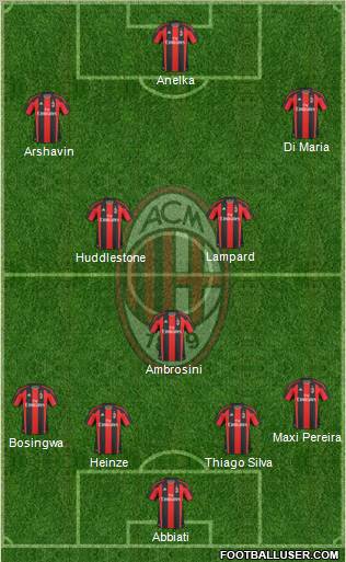 A.C. Milan Formation 2011