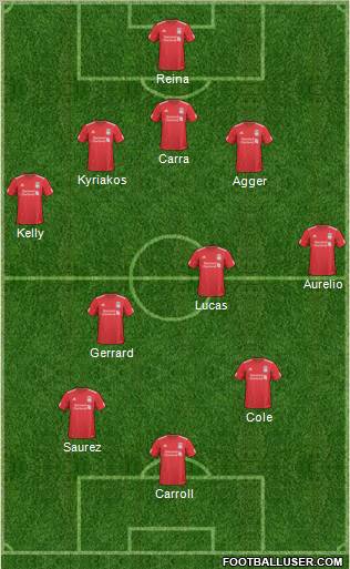 Liverpool Formation 2011