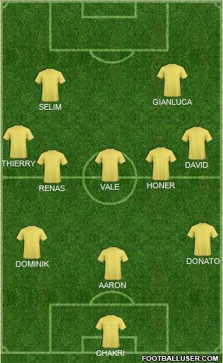 Europa League Team Formation 2011