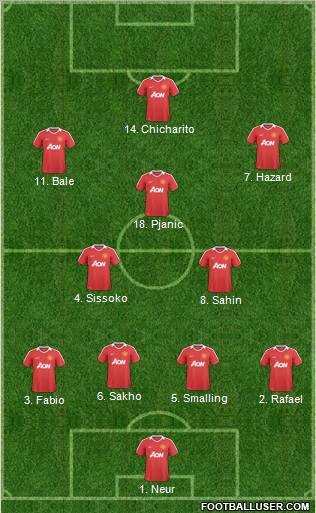 Manchester United Formation 2011
