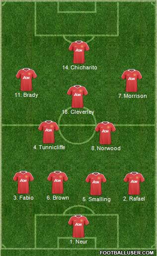 Manchester United Formation 2011